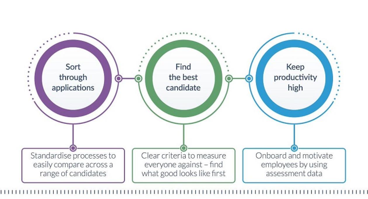 6 Steps to Implementing a Predictive Hiring Solution